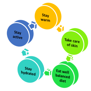 5 نکته برای مراقبت از سالمندان در زمستان