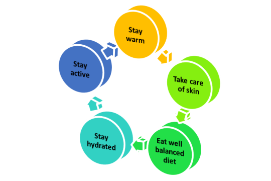 5 نکته برای مراقبت از سالمندان در زمستان