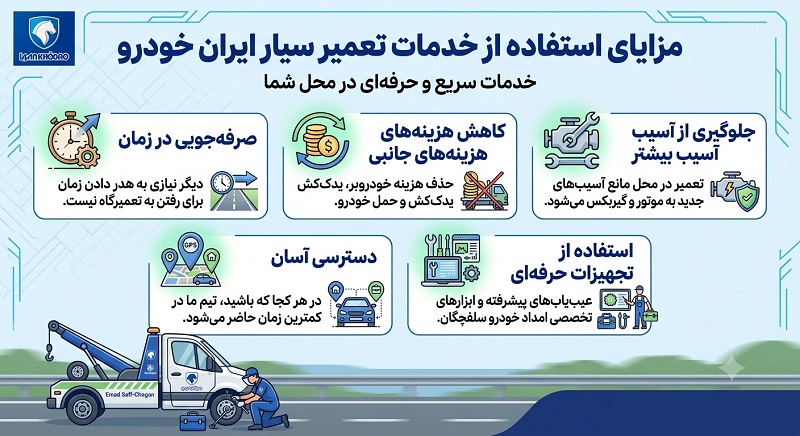 تعمیر سیار ایران خودرو با امداد خودرو سلفچگان