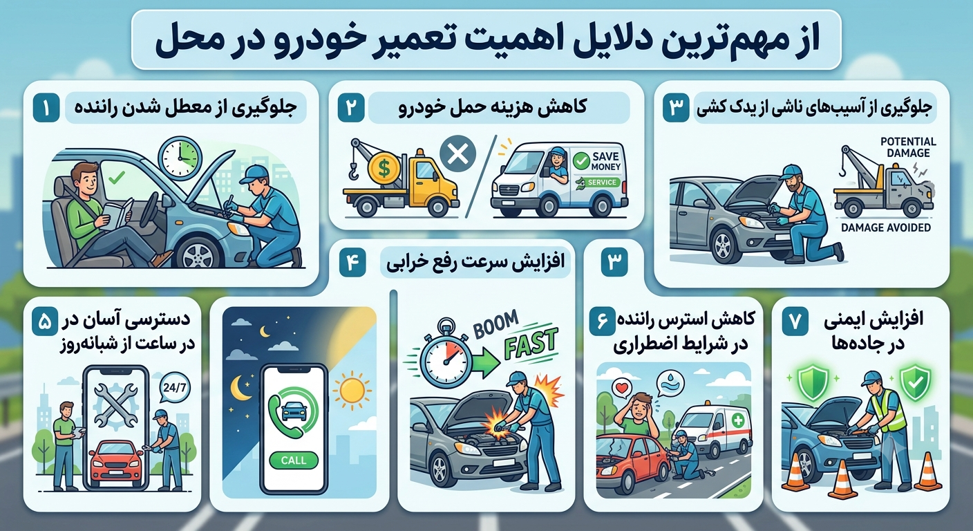 چه خدماتی در تعمیر خودرو در محل ارائه می‌شود؟