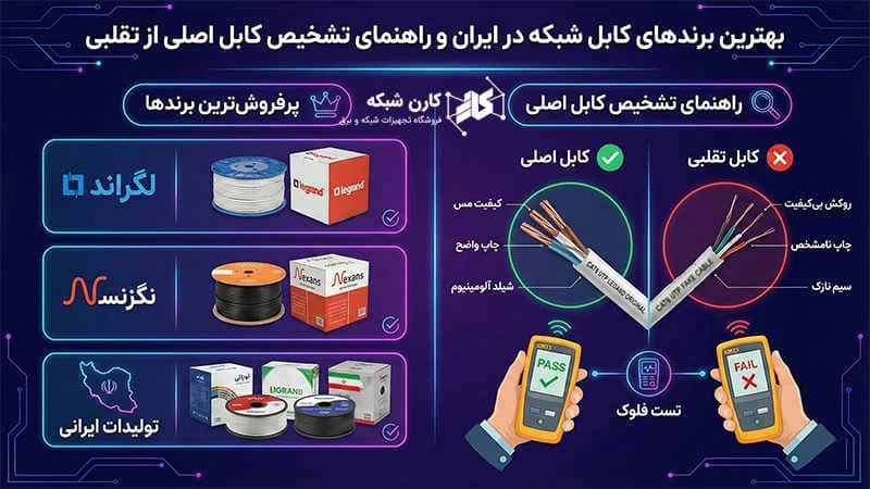 معرفی بهترین برندهای کابل های شبکه