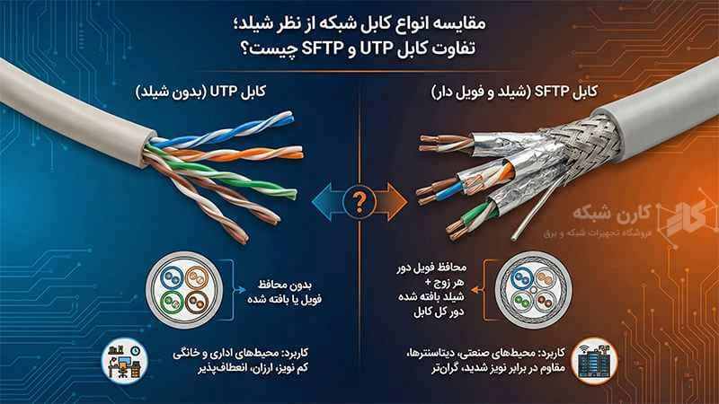 تفاوت کابل های شبکه از لحاظ جنس