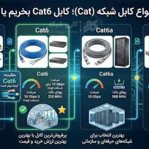 راهنمای انتخاب کابل شبکه - تفاوت Cat5e، Cat6 و Cat6A و نکات مهم خرید