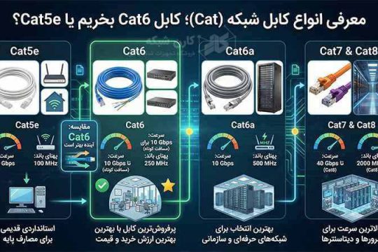 راهنمای انتخاب کابل شبکه - تفاوت Cat5e، Cat6 و Cat6A و نکات مهم خرید